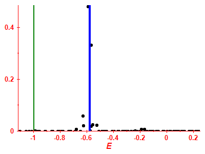 Strength function